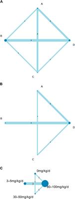 Treatment of Kawasaki Disease: A Network Meta-Analysis of Four Dosage Regimens of Aspirin Combined With Recommended Intravenous Immunoglobulin